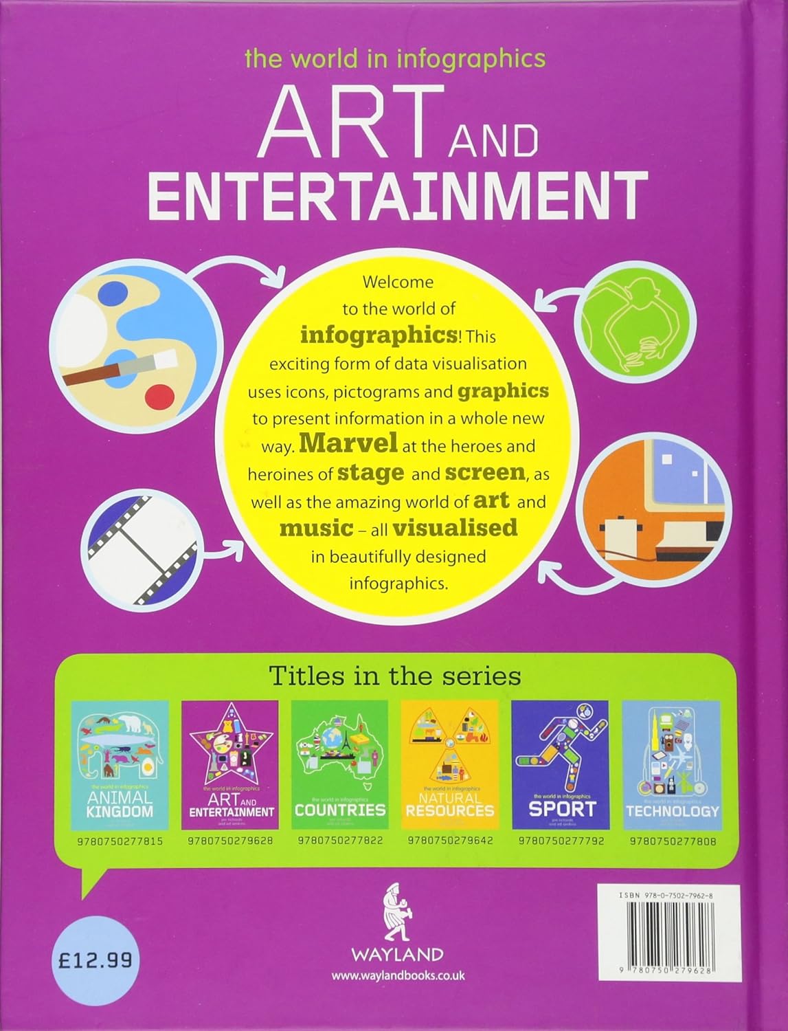 The World in Infographics: Art and Entertainment
