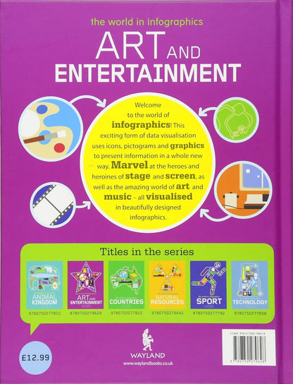 The World in Infographics: Art and Entertainment