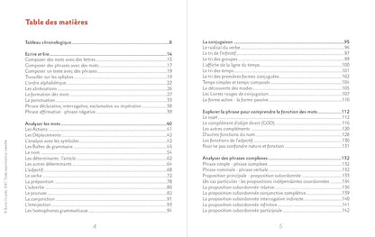 Montessori Pedagogie 6-12