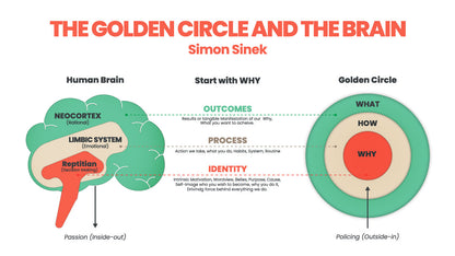 Start with why