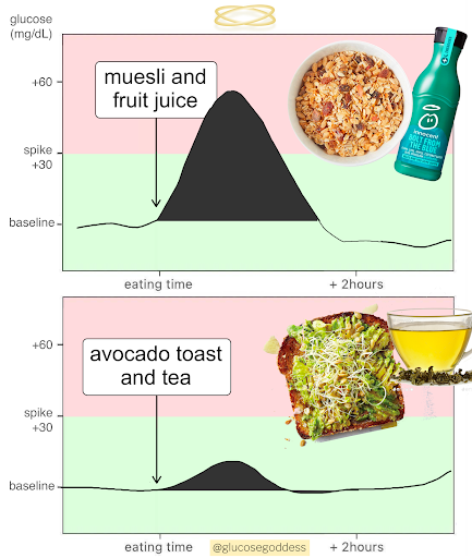 Glucose revolution - Jessie Inchauspe
